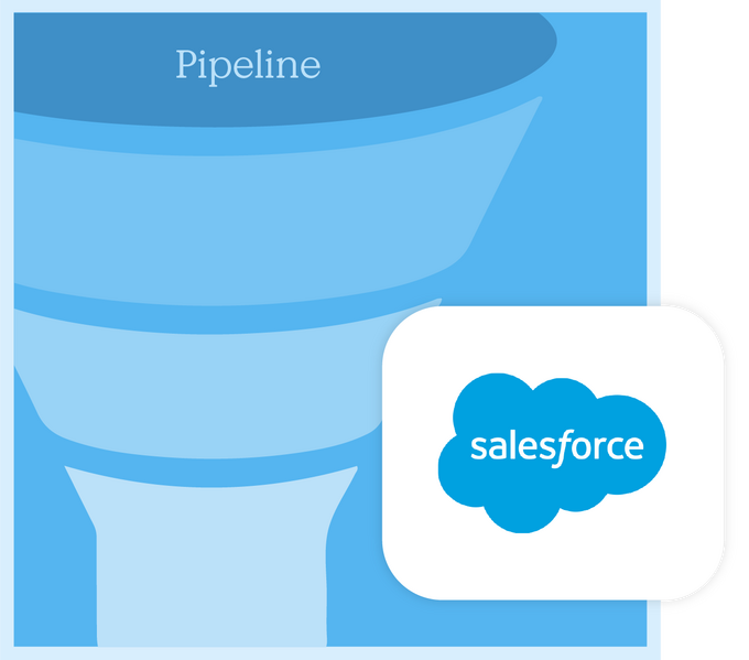 Integrations CRM 2